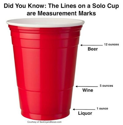 Solocup